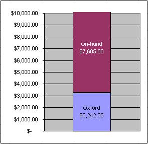 recolfund.JPG (16890 bytes)